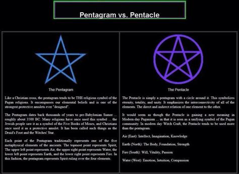 The Pentagram and Elemental Magick: Harnessing the Power within Nature